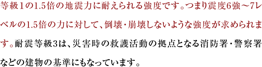 等級１の1.5倍の地震力に耐えられる強度です。つまり震度6強～7レベルの1.5倍の力に対して、倒壊・崩壊しないような強度が求められます。耐震等級3は、災害時の救護活動の拠点となる消防署・警察署などの建物の基準にもなっています。