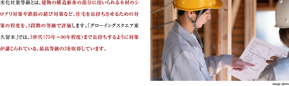 劣化対策等級とは、建物の構造躯体の部分に用いられる木材のシロアリ対策や鉄筋の錆び対策など、住宅を長持ちさせるための対策の程度を、3段階の等級で評価します。「グローイングスクエア国立ブライティア」では、3世代（75年～90年程度）まで長持ちするように対策が講じられている、最高等級の3を取得しています。