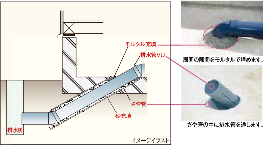 ヘッダー配管方式