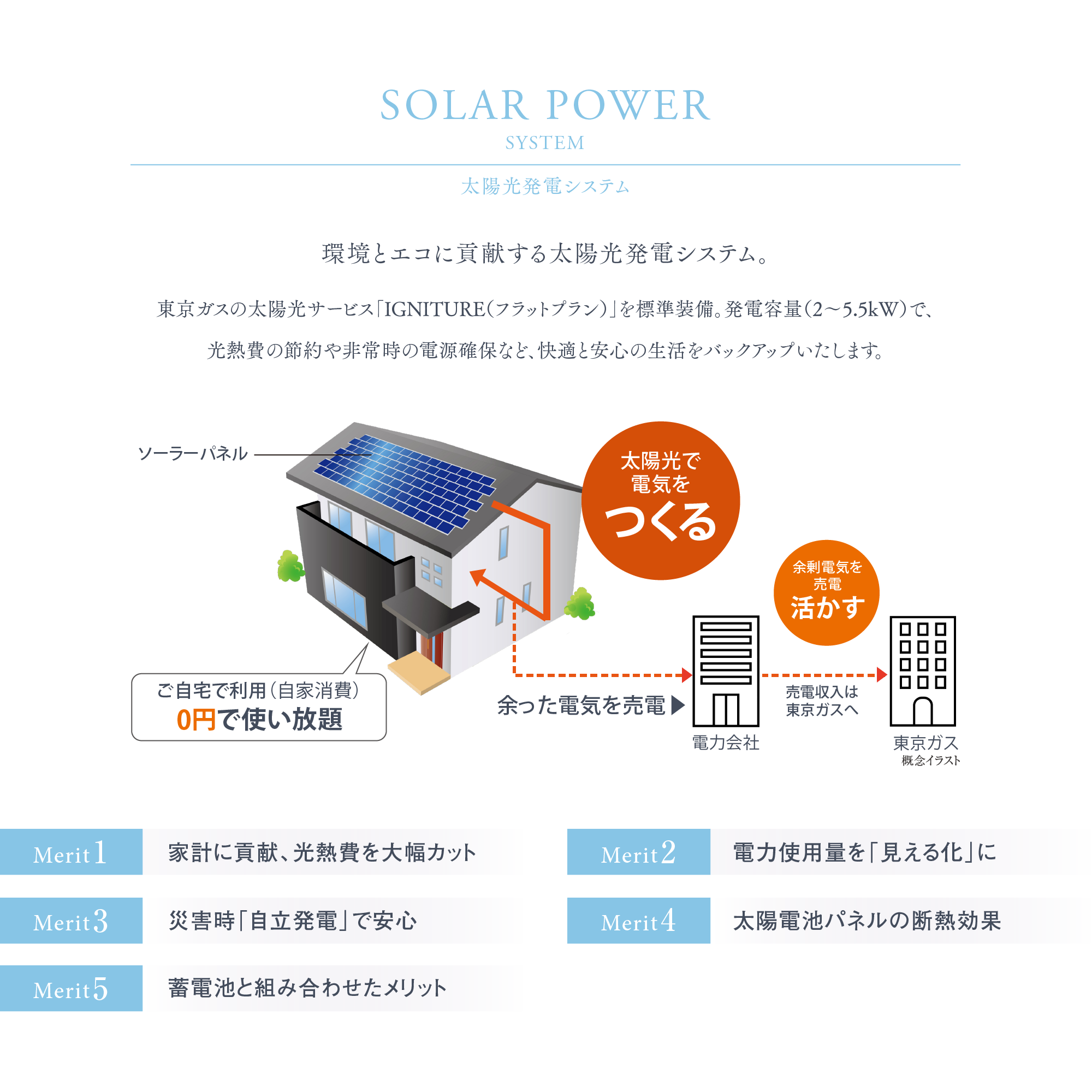 太陽光パネル