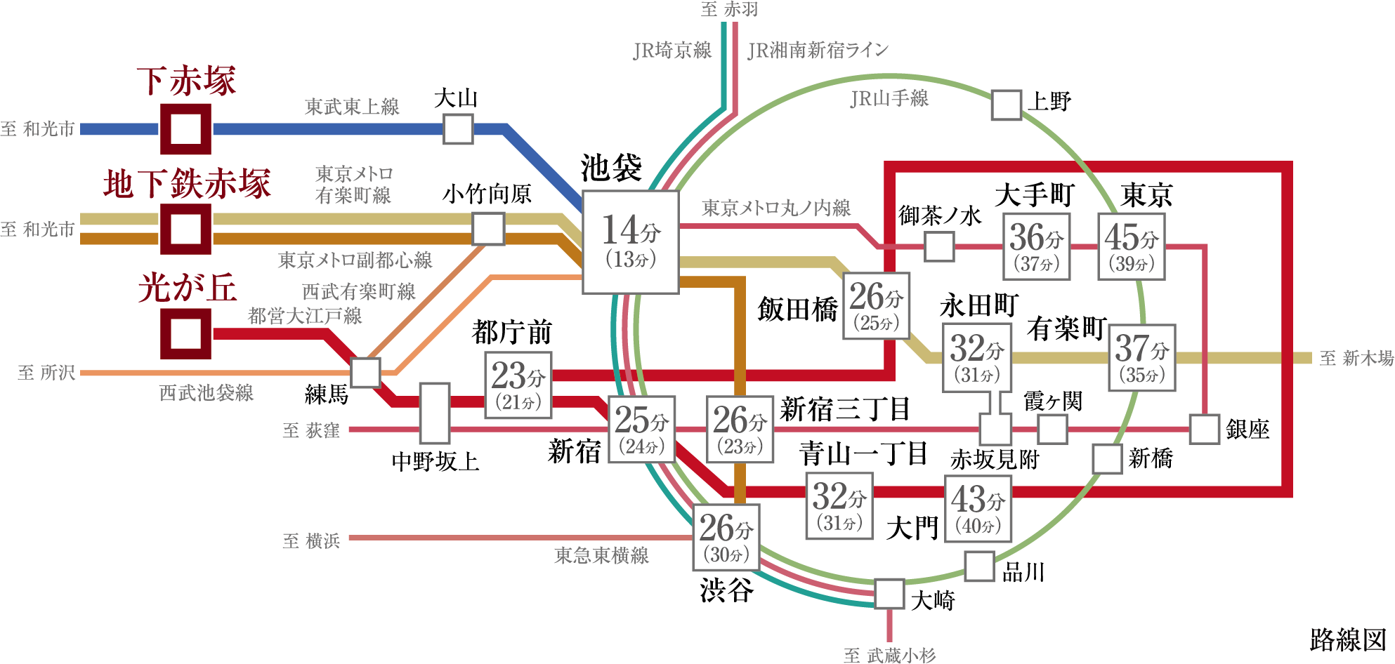 「光が丘」駅と共に「地下鉄赤塚」駅と「下赤塚」駅の3駅が利用でき、
							4路線から縦横無尽なアクセス環境を享受できる地。