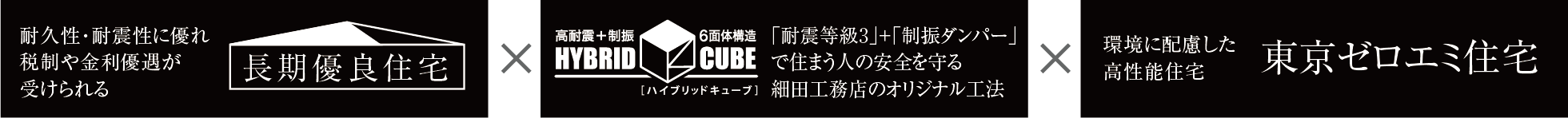 耐久性・耐震性に優れ税制や金利優遇が受けられる長期優良住宅　×　「耐震等級3」+「制振ダンパー」で住まう人の安全を守る細田工務店のオリジナル工法 × 東京都が推進する厳しい省エネ基準をクリア「東京ゼロエミ住宅」