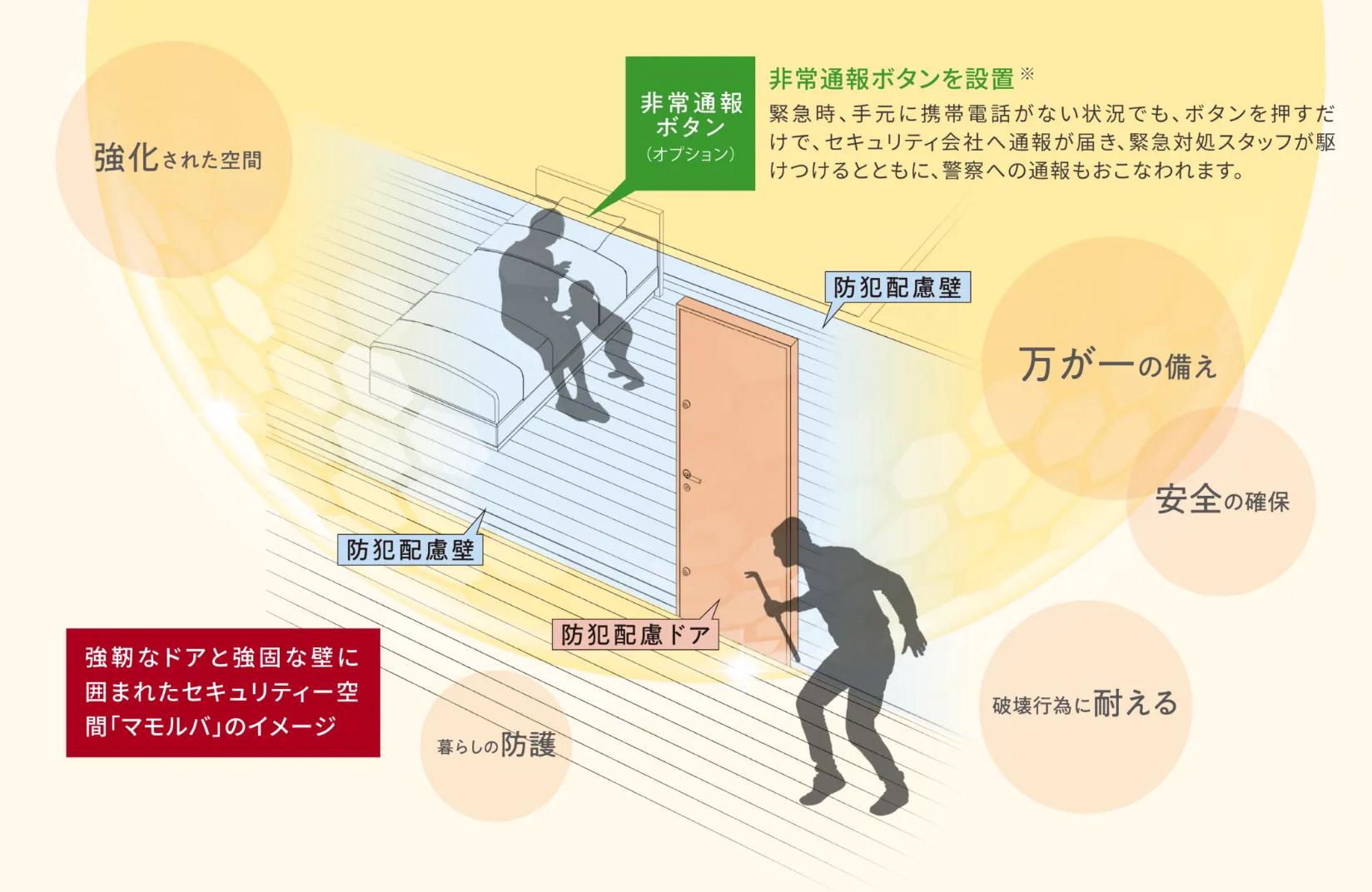 「マモルバ」概念図
