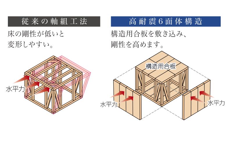 6面体構造