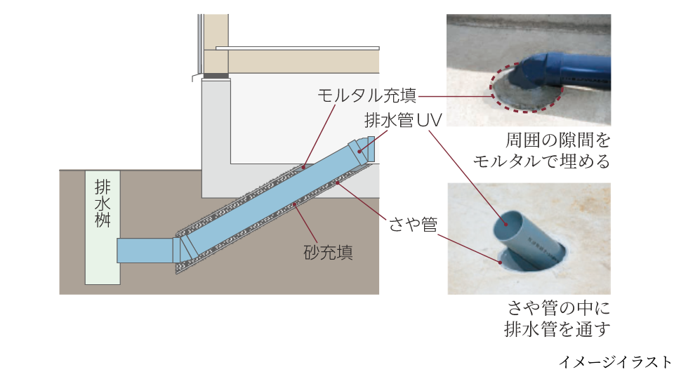 配管施工例