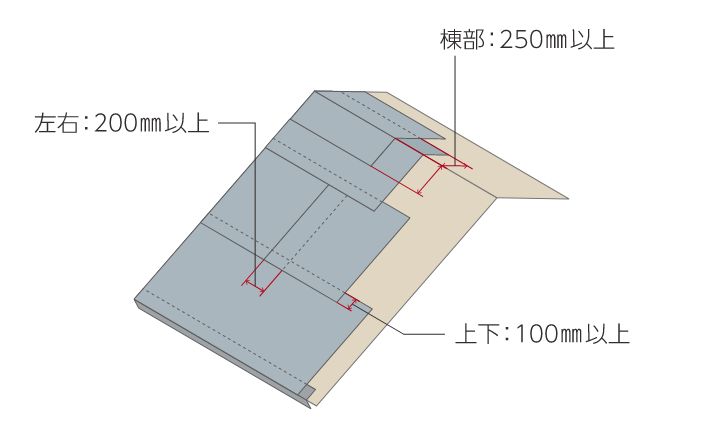 ルーフィング重ねしろ