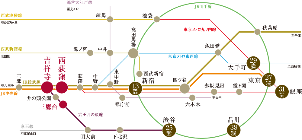 交通図