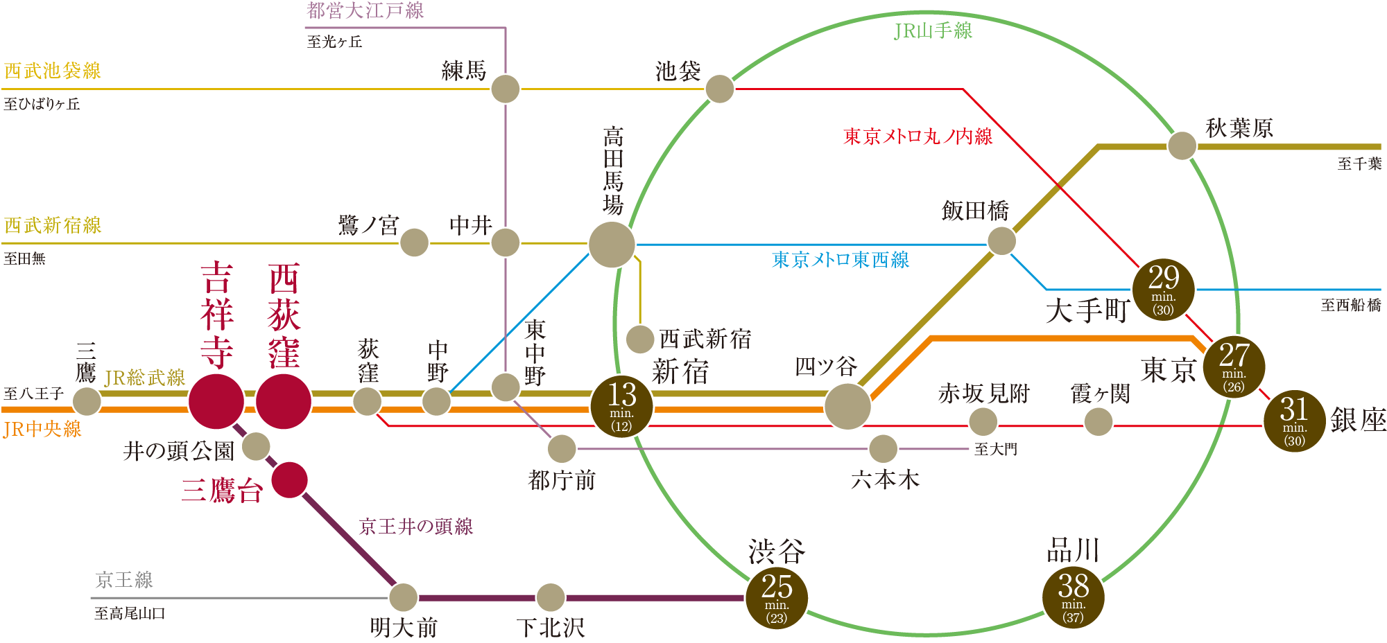 交通図