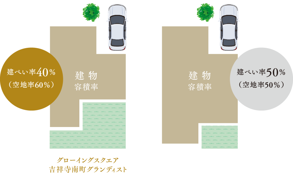 建ぺい率概念図