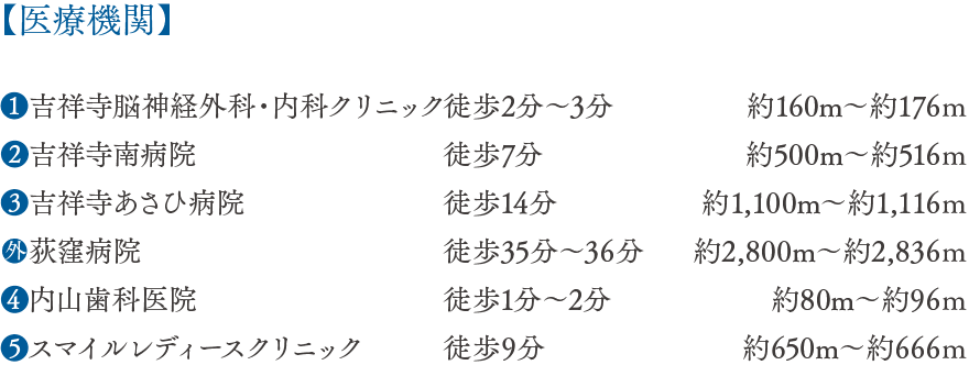 医療機関