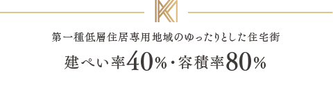 建ぺい率40％・容積率80％