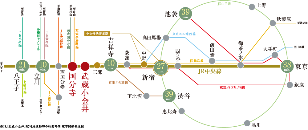 路線図