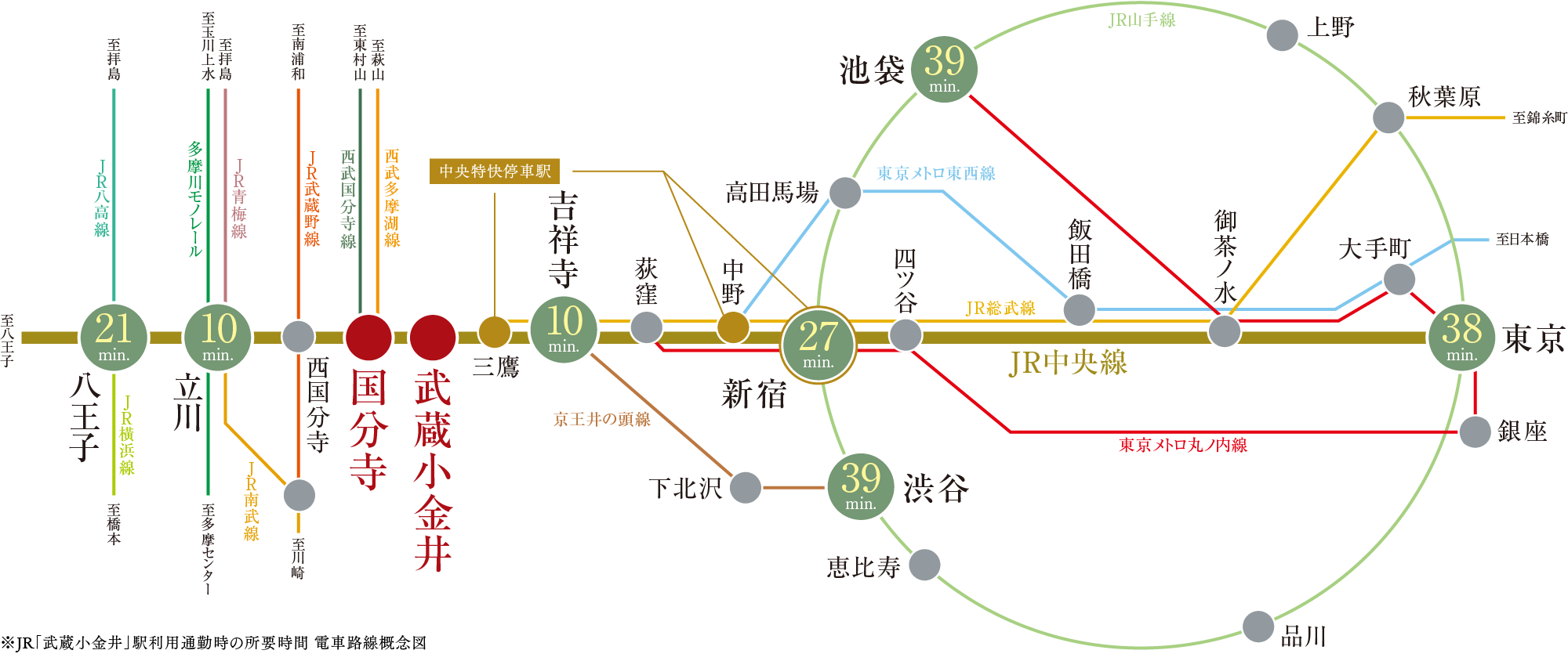 路線図