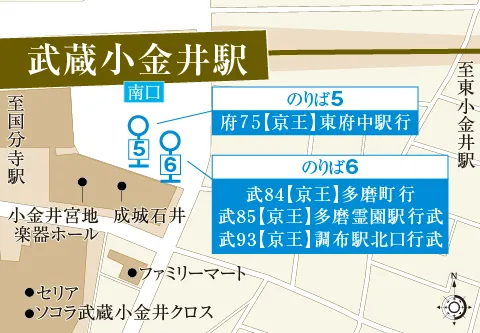 京王バス「武蔵小金井駅南口」バス停