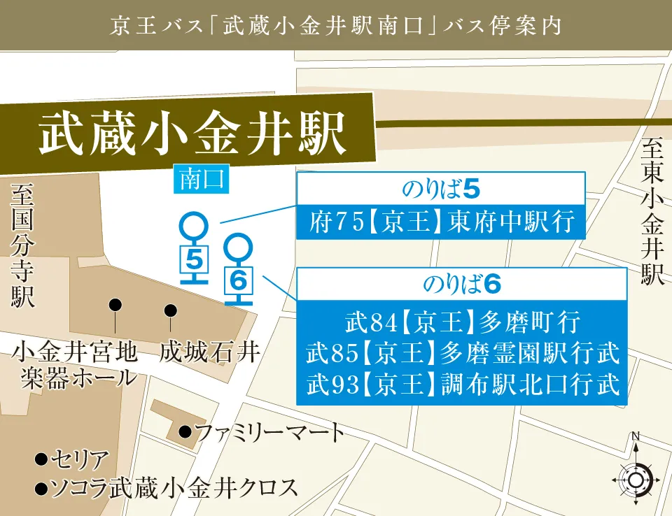 京王バス「武蔵小金井駅南口」バス停