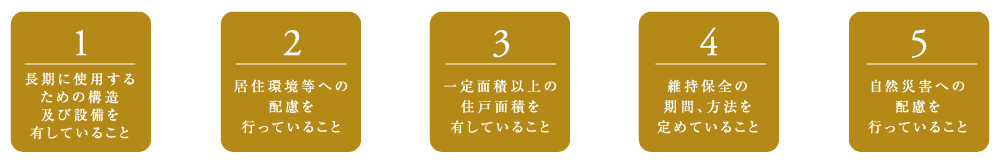 長期優良住宅とは、国の定めた認定基準を満たした認定住宅です。