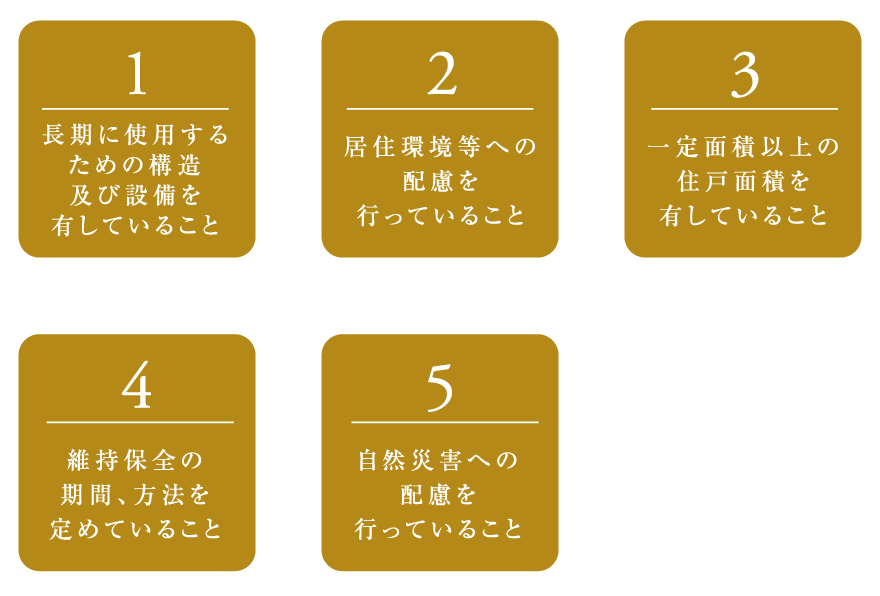 長期優良住宅とは、国の定めた認定基準を満たした認定住宅です。