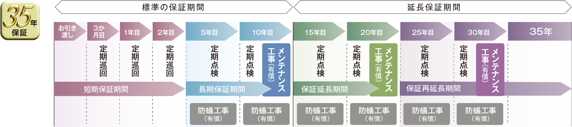 アフターサービス