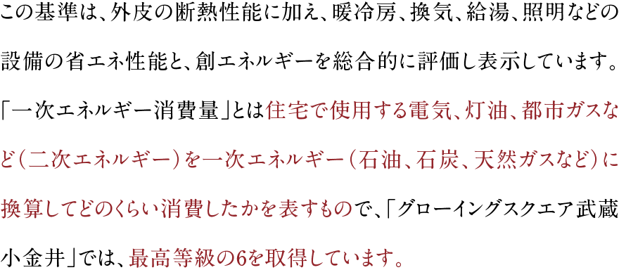 一次エネルギー消費量等級