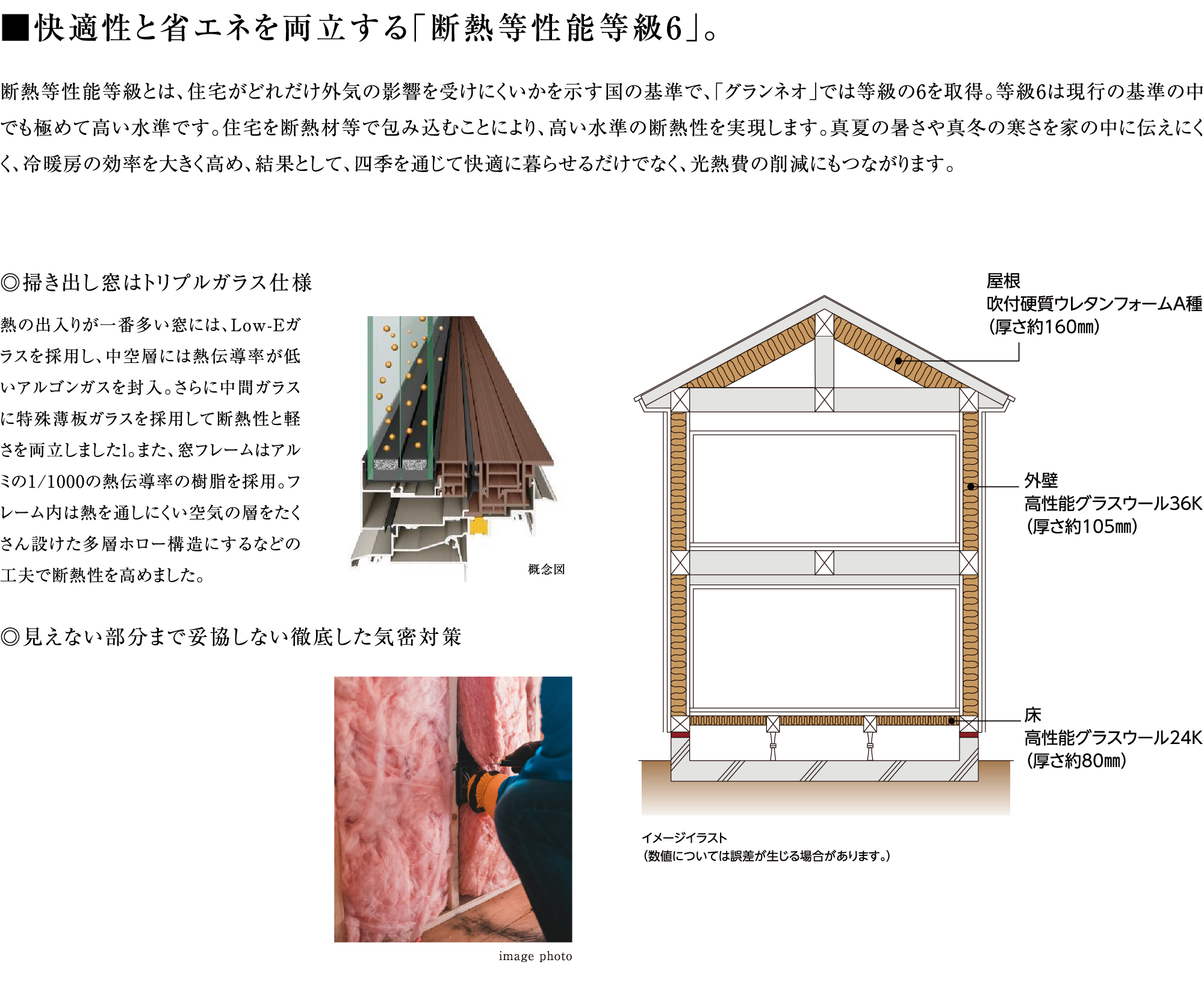 快適性と省エネを両立する「断熱等性能等級6」。