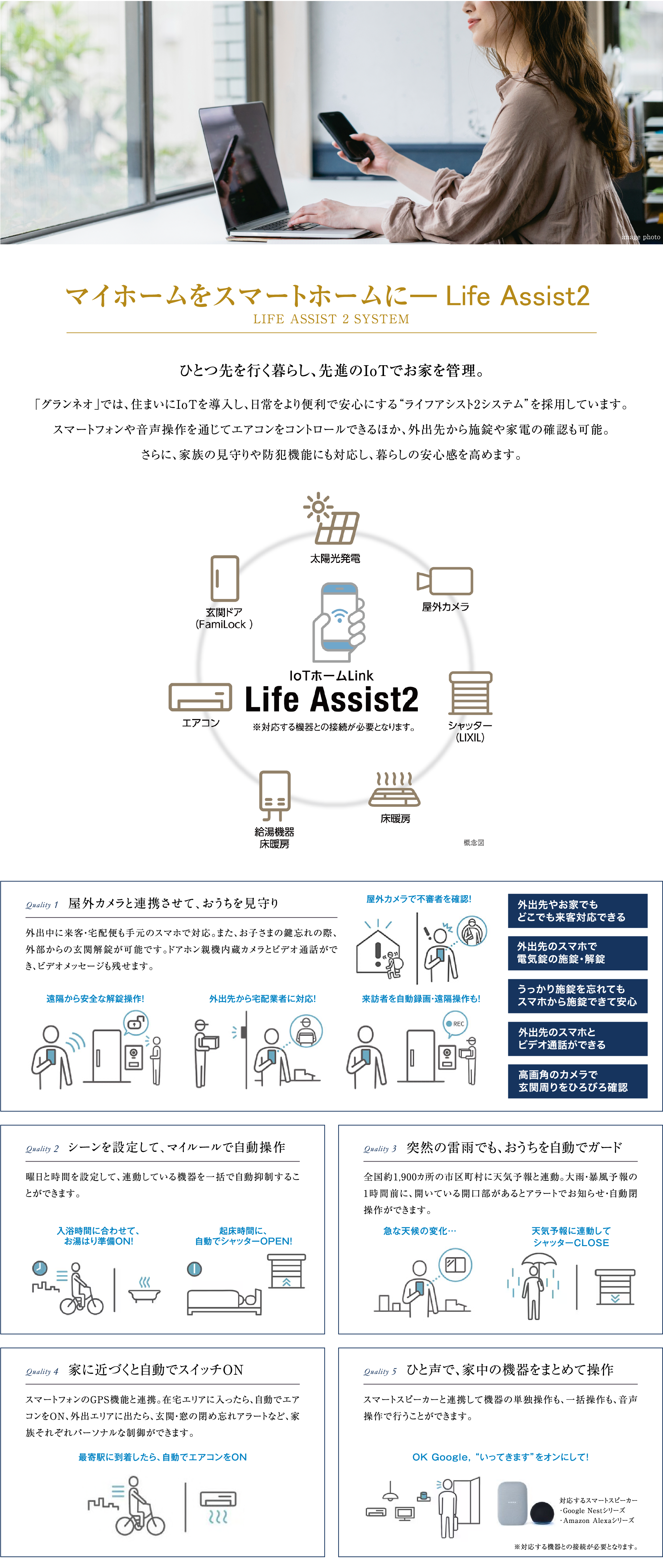 マイホームをスマートホームに―Life Assist2