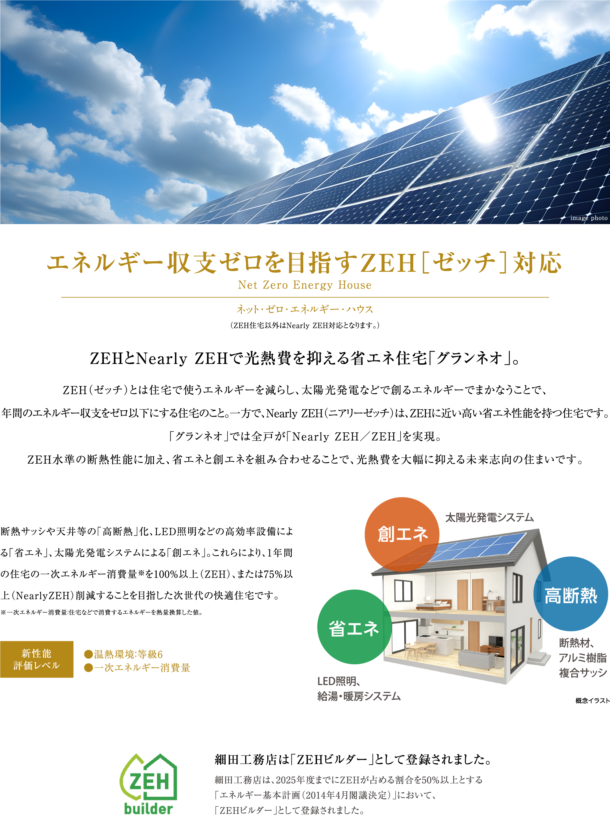 エネルギー収支ゼロを目指すZEH［ゼッチ］対応