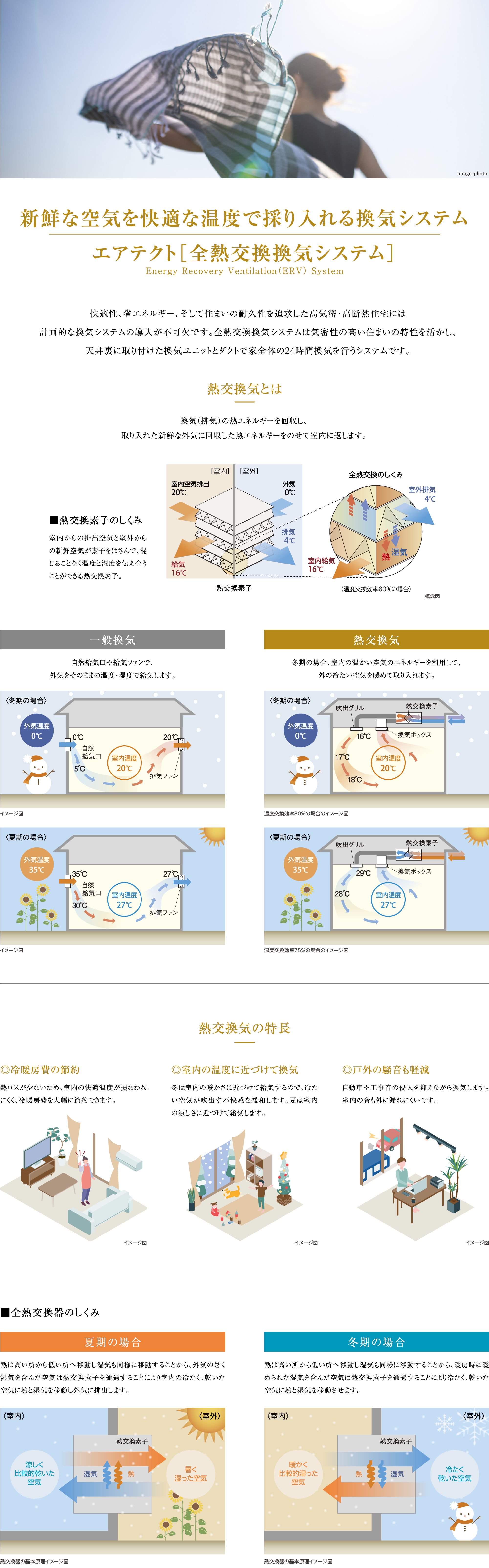 新鮮な空気を快適な温度で採り入れる換気システム ポイント