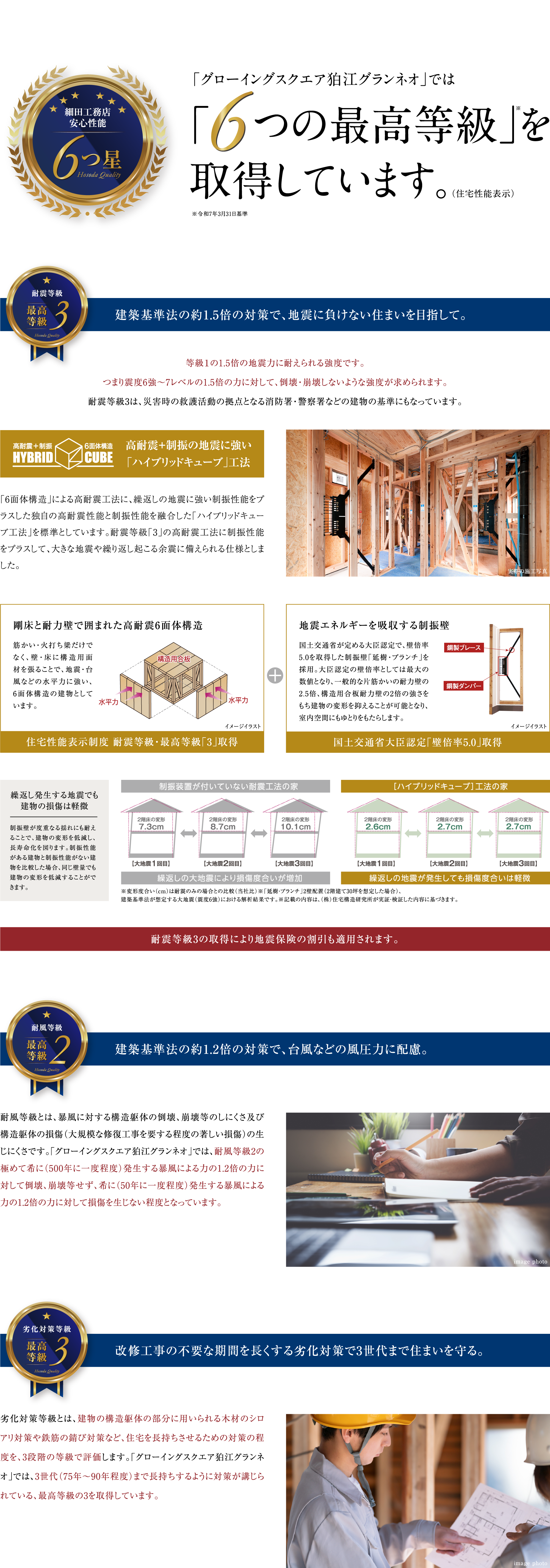 グローイングスクエアでは6つの最高等級を取得しています。