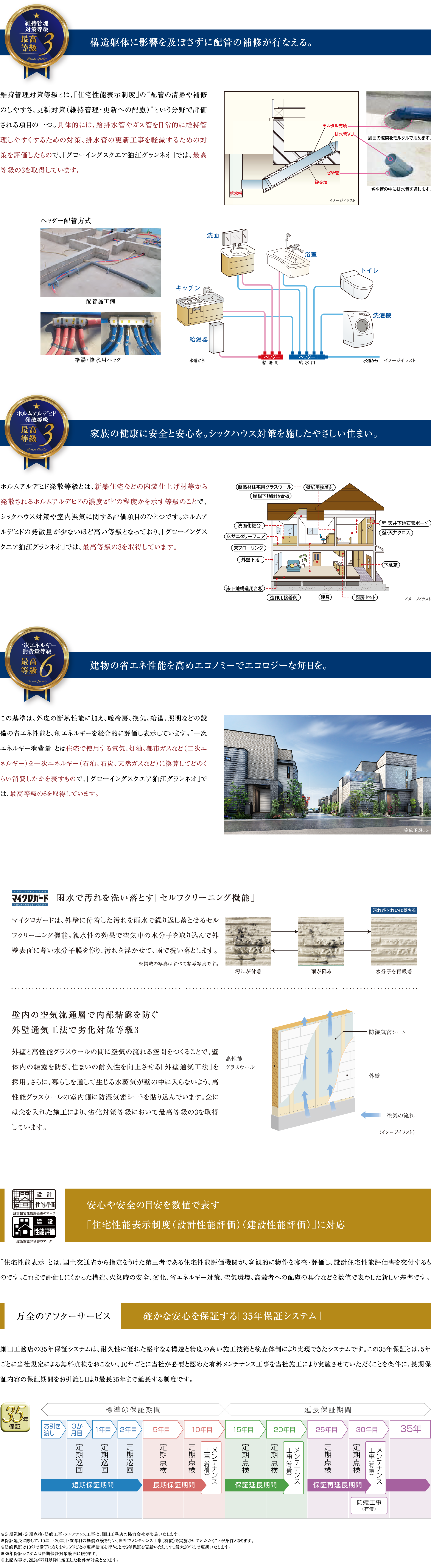 グローイングスクエアでは6つの最高等級を取得しています。