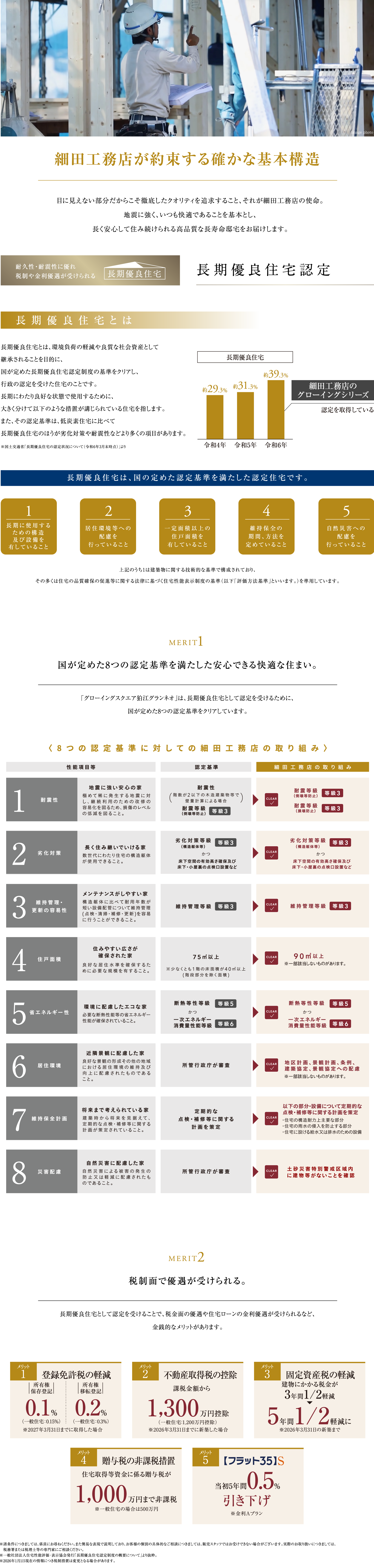 細田工務店が約束する確かな基本構造