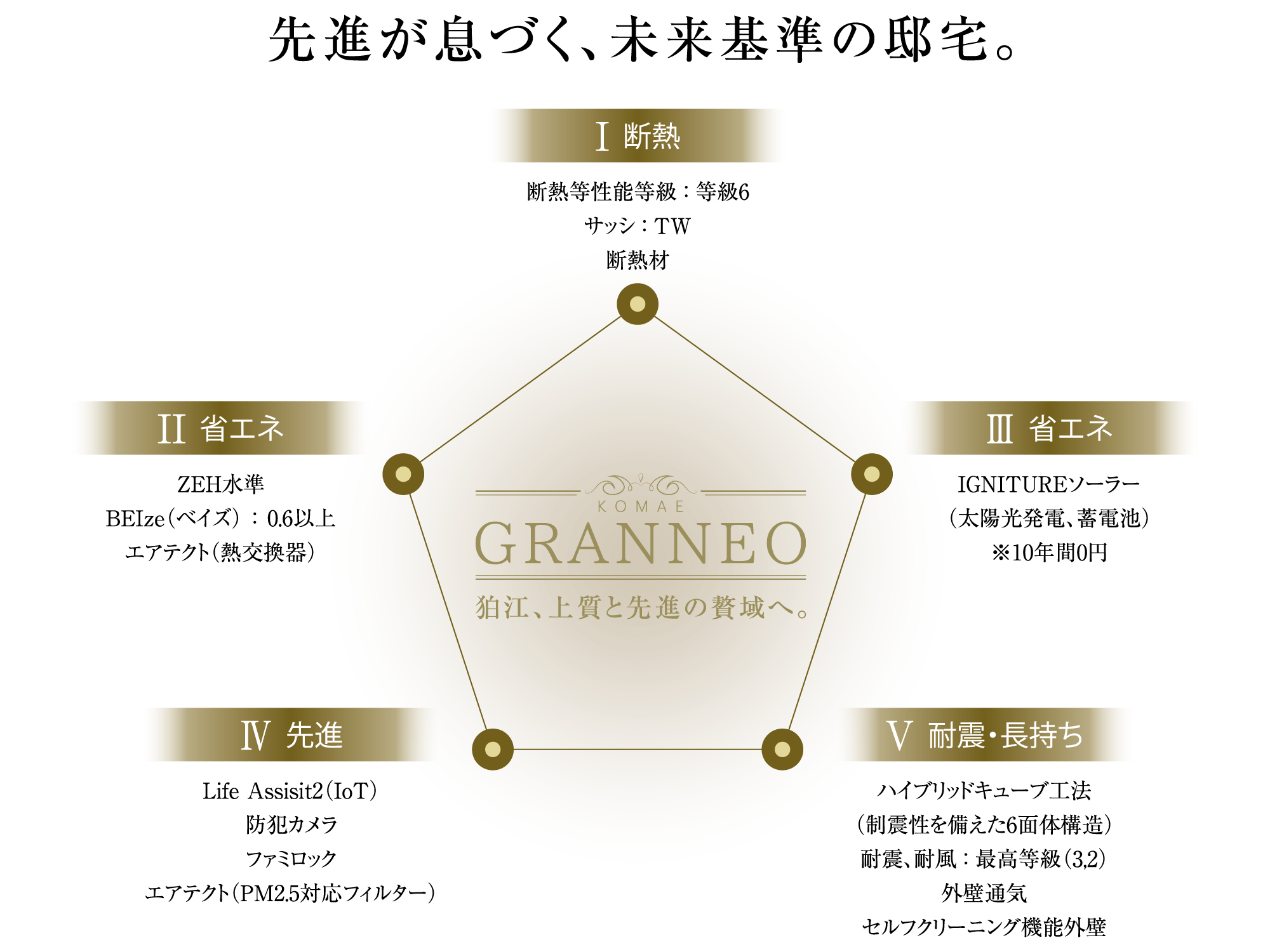 先進が息づく、未来基準の邸宅。