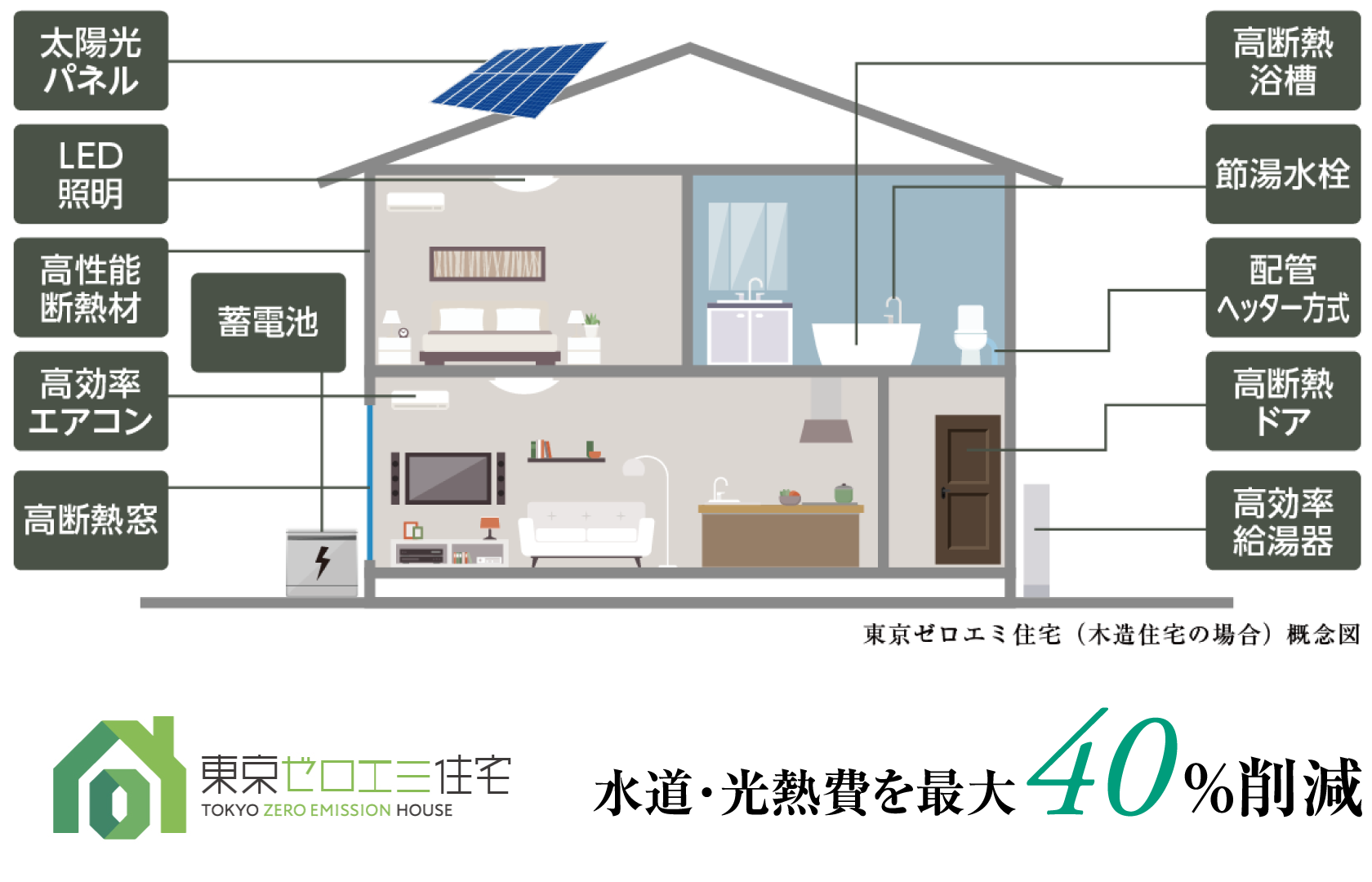 先進が息づく、未来基準の邸宅。