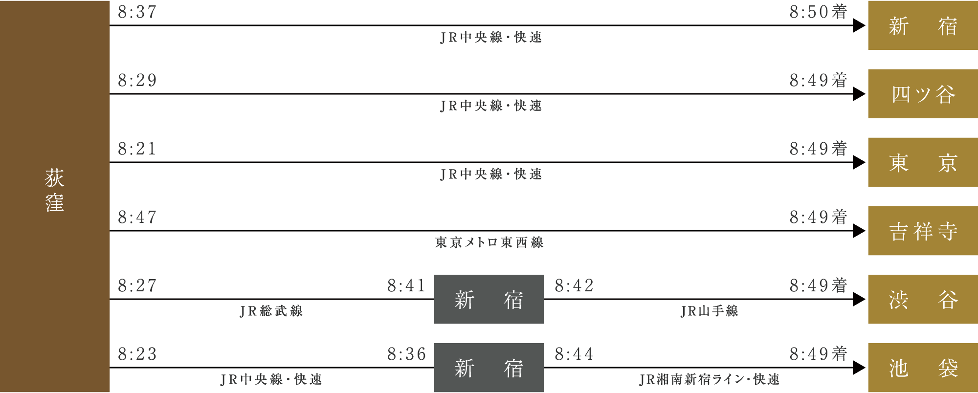 通勤シミュレーション