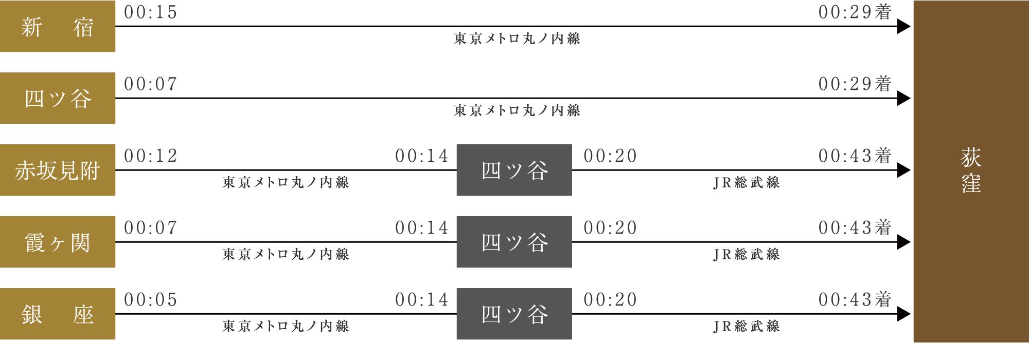 終電シミュレーション