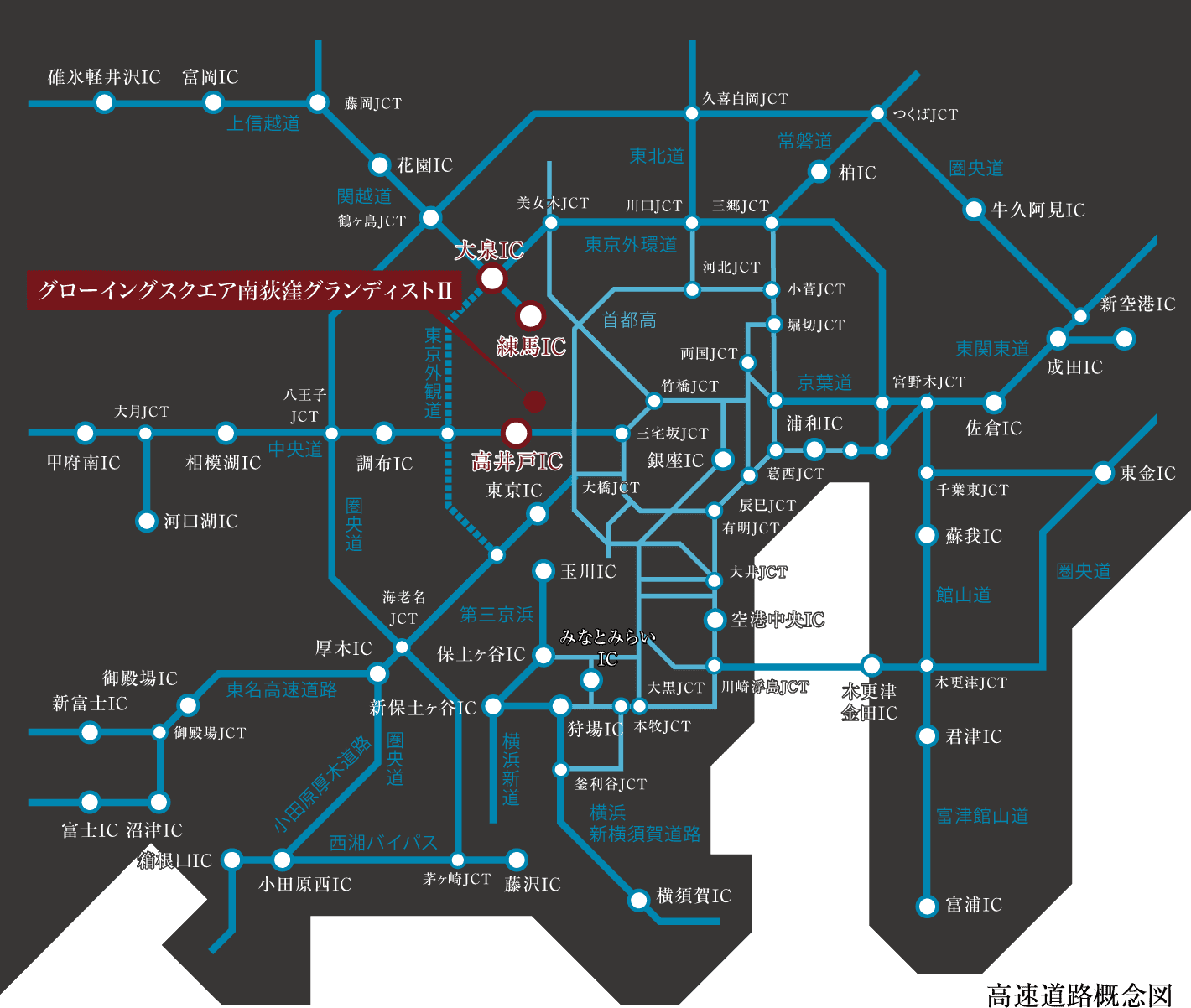 高速道路概念図