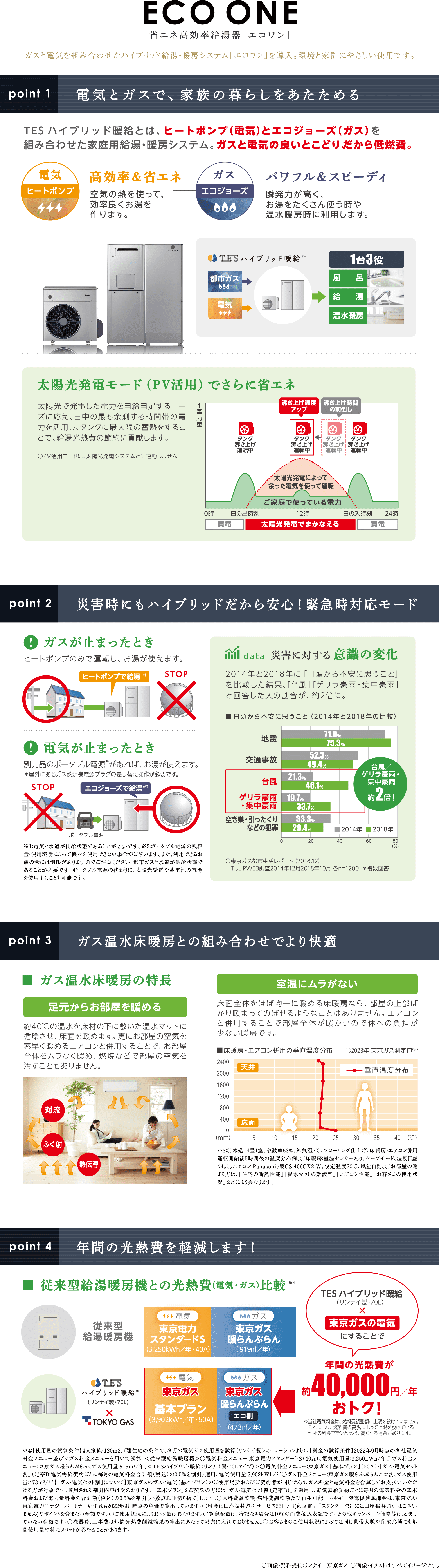 電気とガスで家族の暮らしをあたためるエコワン。