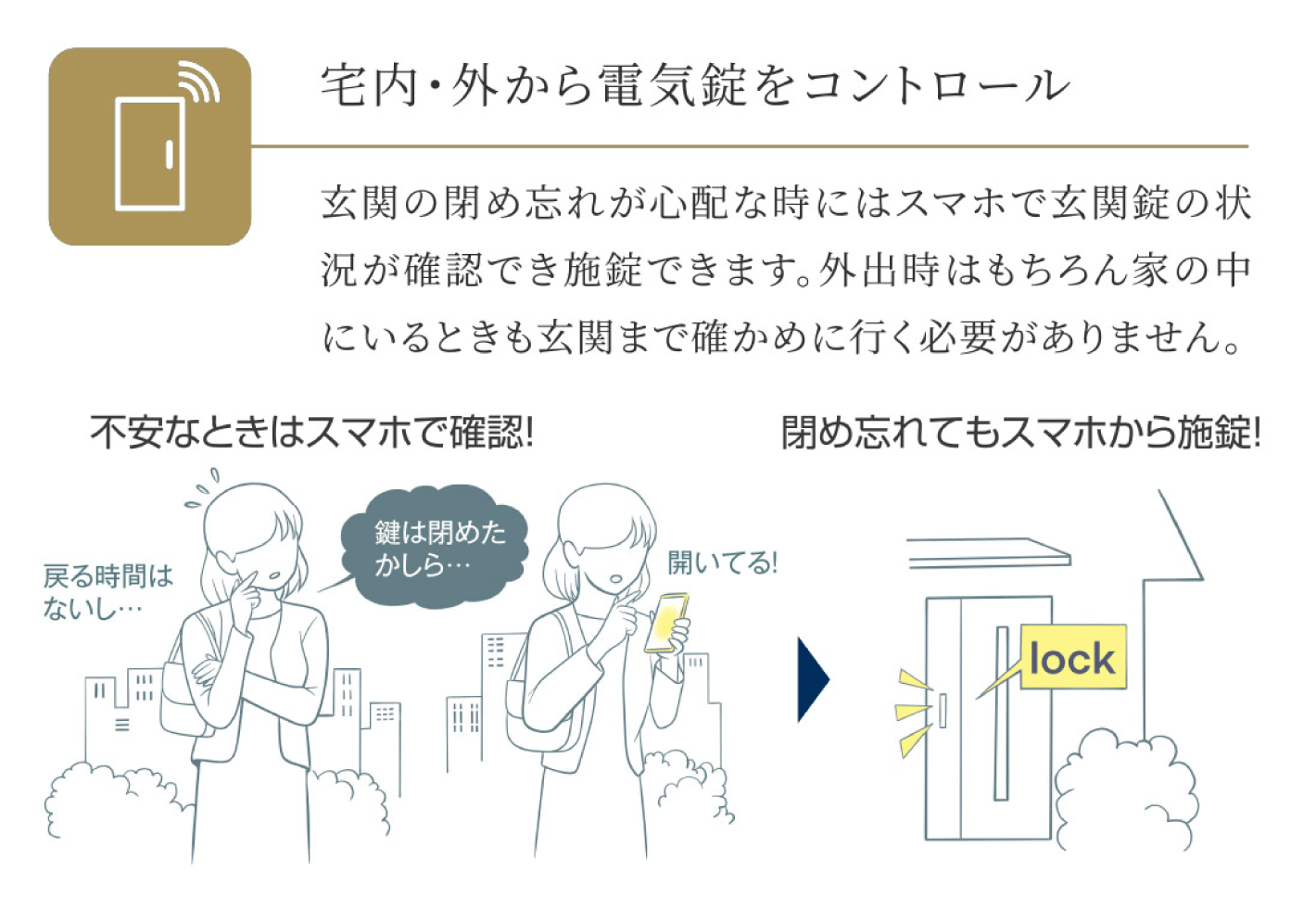 宅内・外から電気錠をコントロール