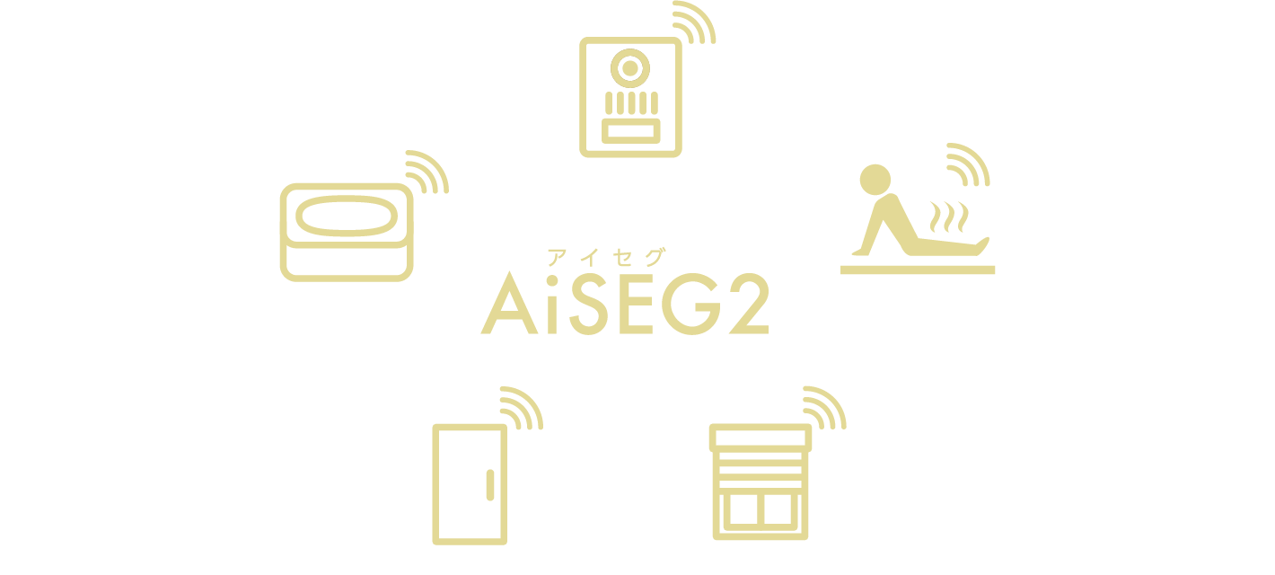 Panasonic社製のAiSEG2を標準装備。インターネットを通じて住まいのさまざまな機器と連携し、スマートフォンアプリでの遠隔操作やAIスマートスピーカーでの音声操作で家電・給湯などを簡単にコントロールできる、先進のスマートホーム仕様です。