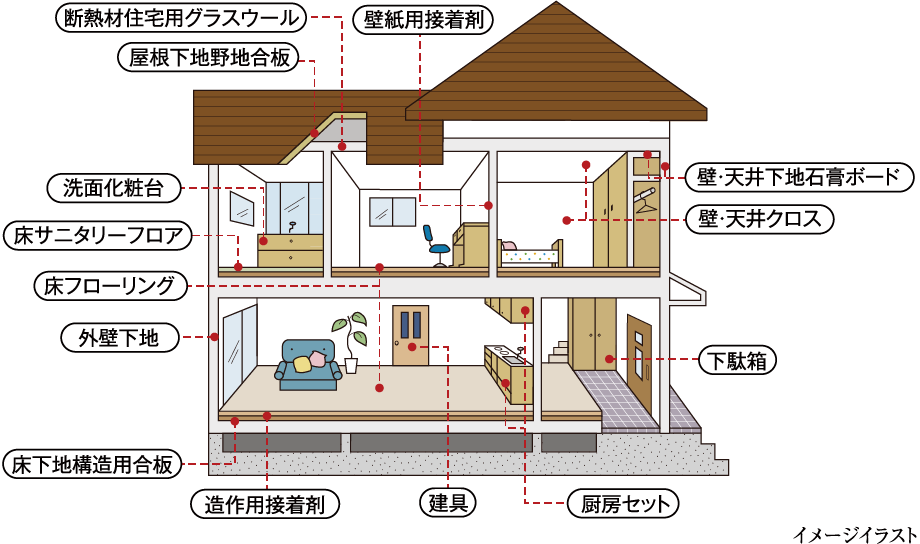 イメージイラスト