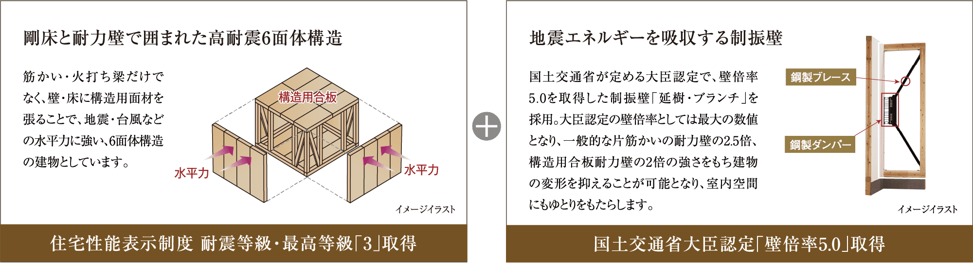 住宅性能表示制度 耐震等級・最高等級「3」取得 国土交通省大臣認定「壁倍率5.0」取得