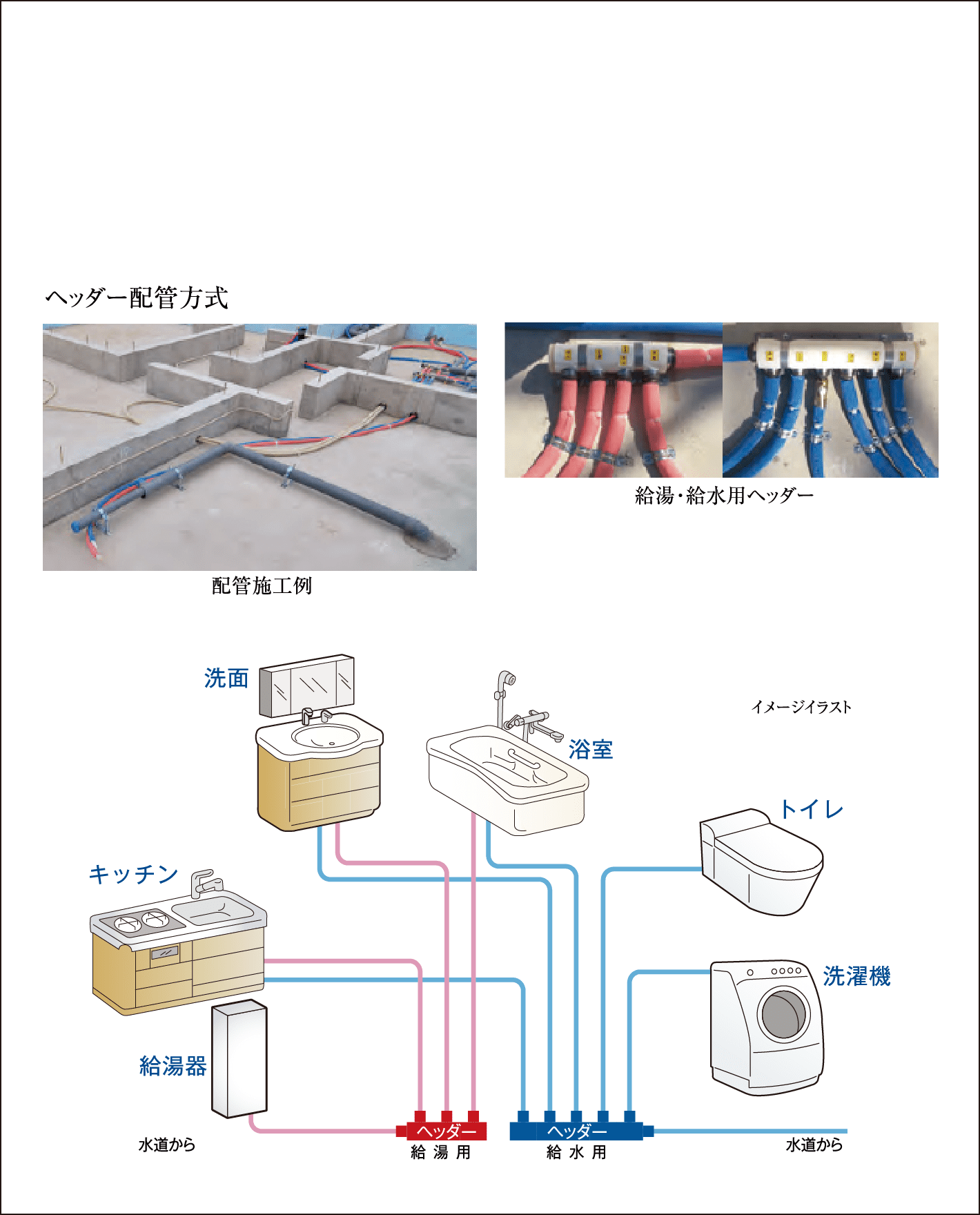 ヘッダー配管方式のイメージ