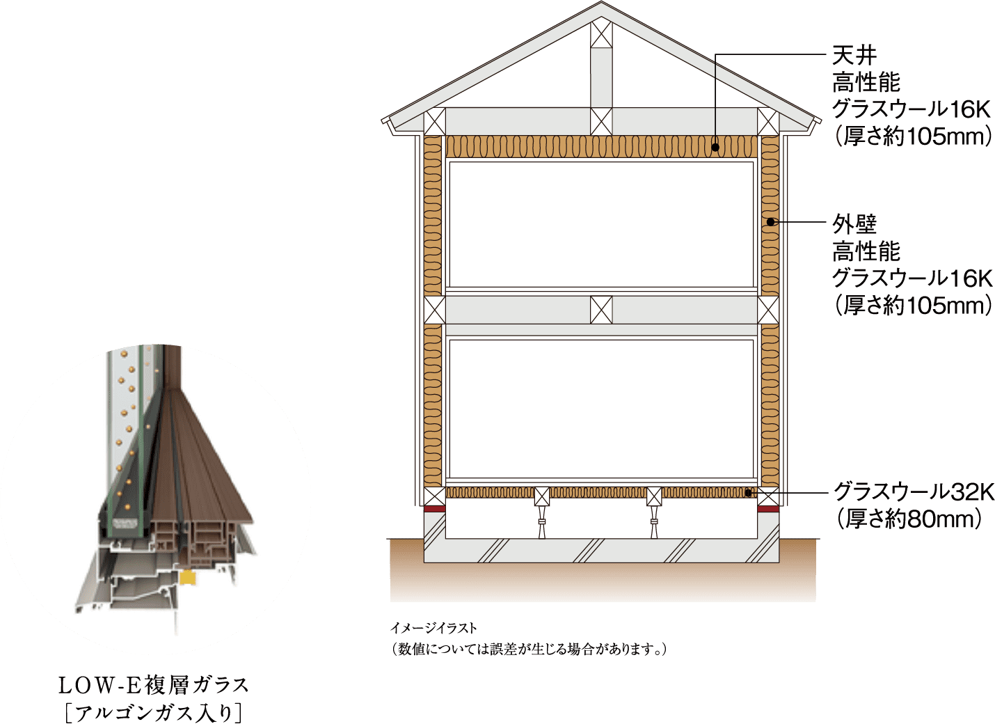 断熱性に配慮した建物構造 イメージイラスト