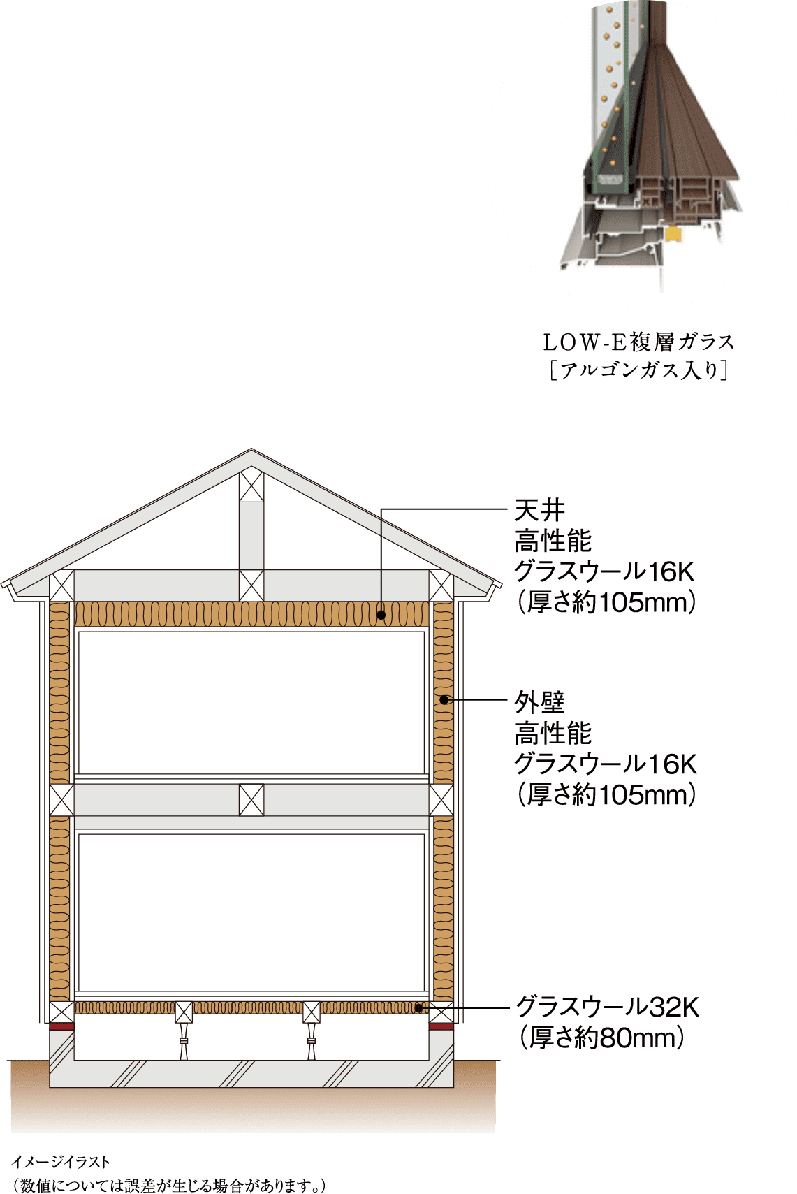 断熱性に配慮した建物構造 イメージイラスト