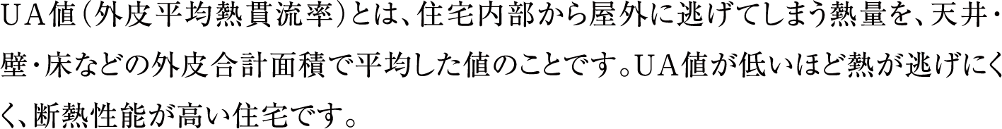 UA値（外皮平均熱貫流率）とは、住宅内部から屋外に逃げてしまう熱量を、天井・壁・床などの外皮合計面積で平均した値のことです。UA値が低いほど熱が逃げにくく、断熱性能が高い住宅です。