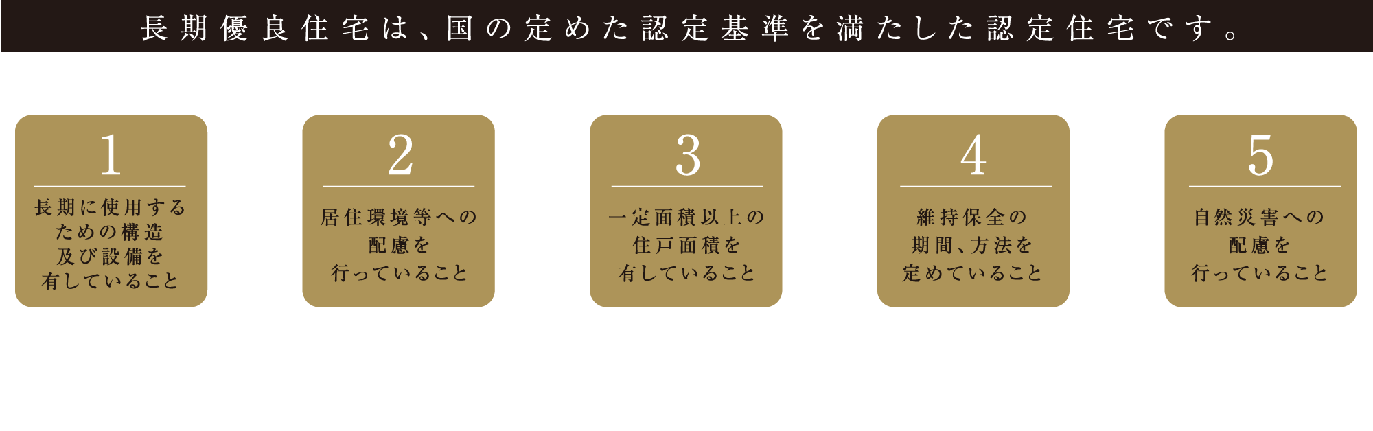 長期優良住宅は、国の定めた認定基準を満たした認定住宅です。