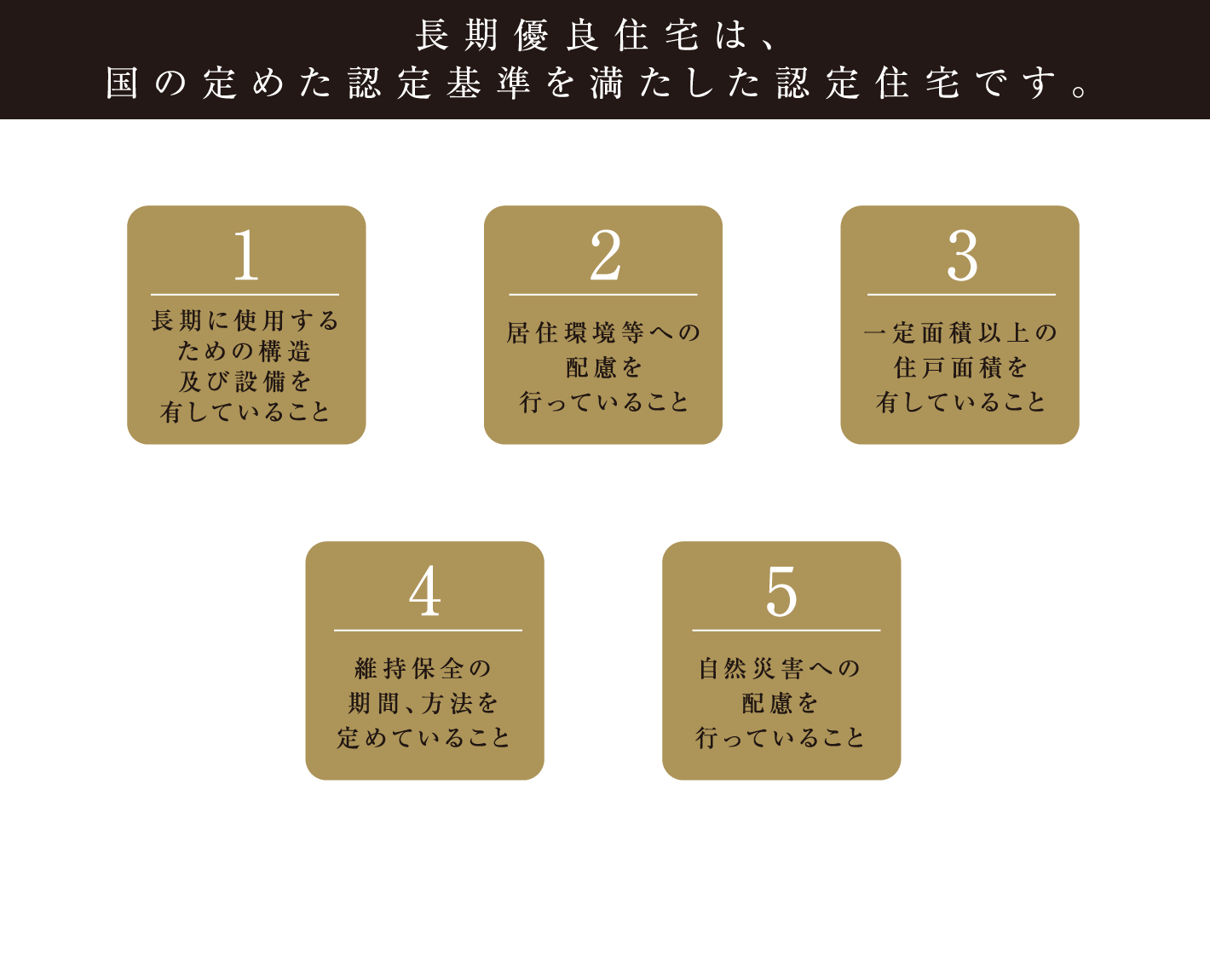 長期優良住宅は、国の定めた認定基準を満たした認定住宅です。