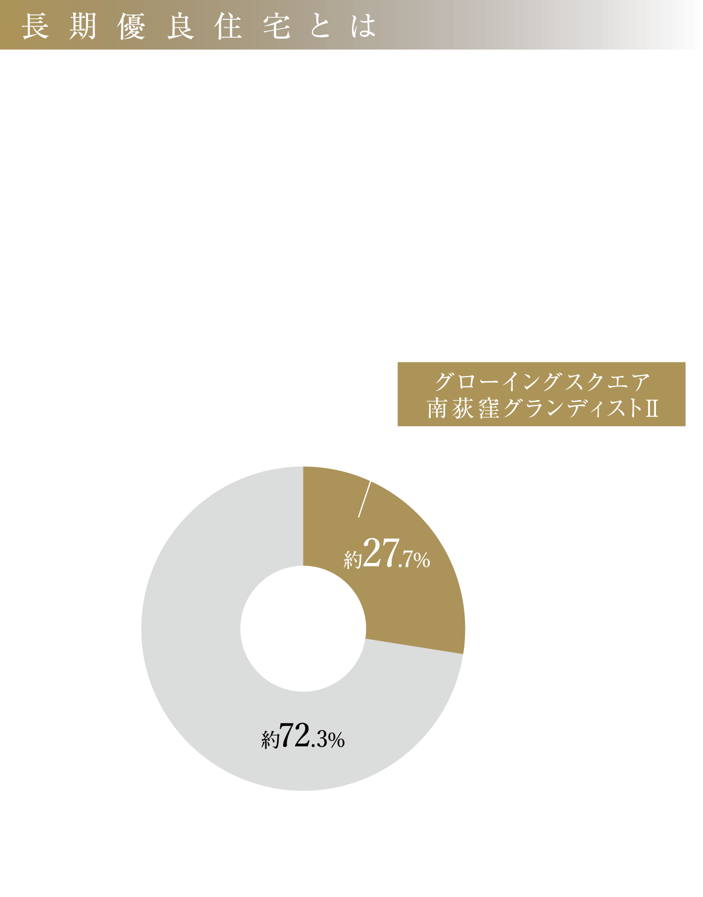 長期優良住宅とは、環境負荷の軽減や良質な社会資産として継承されることを目的に、国が定めた長期優良住宅認定制度の基準をクリアし、行政の認定を受けた住宅のことです。長期にわたり良好な状態で使用するために、大きく分けて以下のような措置が講じられている住宅を指します。また、その認定基準は、低炭素住宅に比べて長期優良住宅のほうが劣化対策や耐震性などより多くの項目があります。