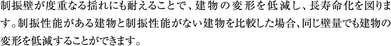 制振壁が度重なる揺れにも耐えることで、建物の変形を低減し、長寿命化を図ります。制振性能がある建物と制振性能がない建物を比較した場合、同じ壁量でも建物の変形を低減することができます。