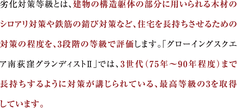 劣化対策等級とは、建物の構造躯体の部分に用いられる木材のシロアリ対策や鉄筋の錆び対策など、住宅を長持ちさせるための対策の程度を、3段階の等級で評価します。「グローイングスクエア南荻窪グランディストⅡ」では、3世代（75年～90年程度）まで長持ちするように対策が講じられている、最高等級の3を取得しています。