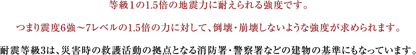 等級１の1.5倍の地震力に耐えられる強度です。つまり震度6強～7レベルの1.5倍の力に対して、倒壊・崩壊しないような強度が求められます。耐震等級3は、災害時の救護活動の拠点となる消防署・警察署などの建物の基準にもなっています。